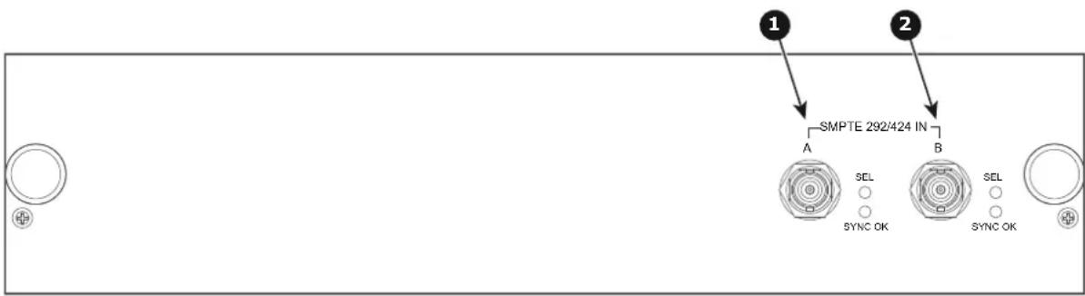1 2 SMPTE 292/424 IN A B SEL SEL SYNC OK SYNC OK