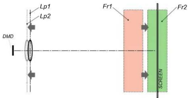 Lp1 Lp2 DMD Fr1 Fr2 SCREEN
