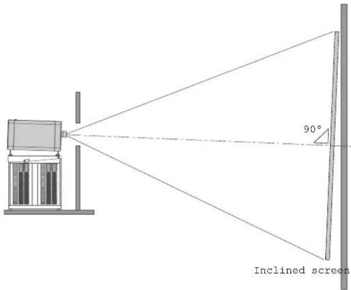 90° Inclined screen