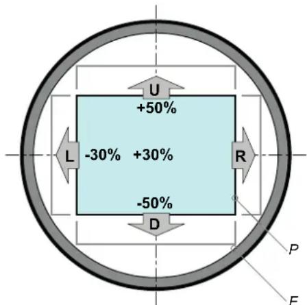 U +50% -30% +30% -50% D L R P F