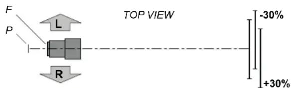 TOP VIEW -30% +30%