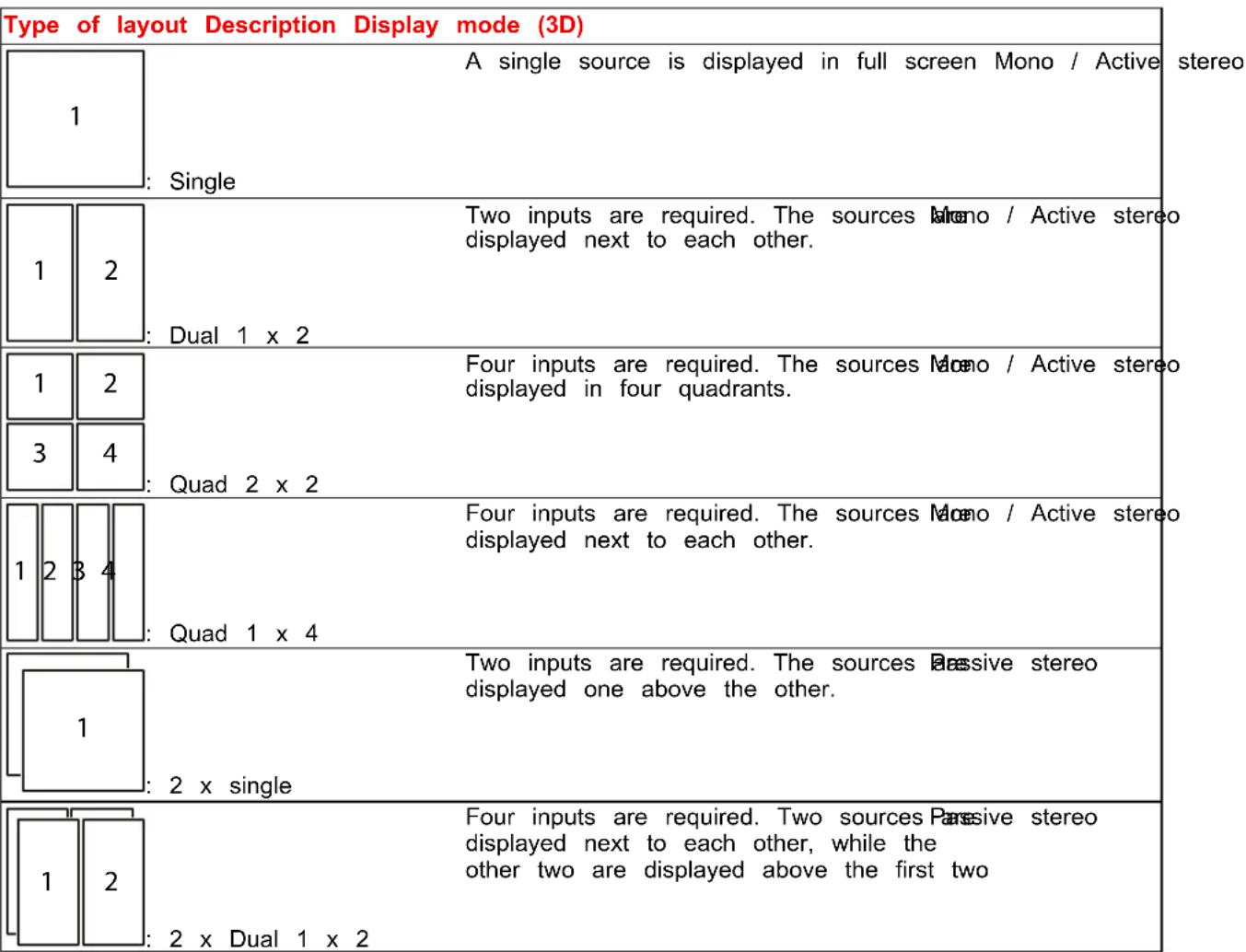 Barco Balder - Possible stitched layouts - 1