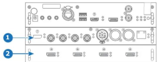 Diagram of computer rear panel with labeled ports and connectors, showing two numbered components (1 and 2) pointing to ports.