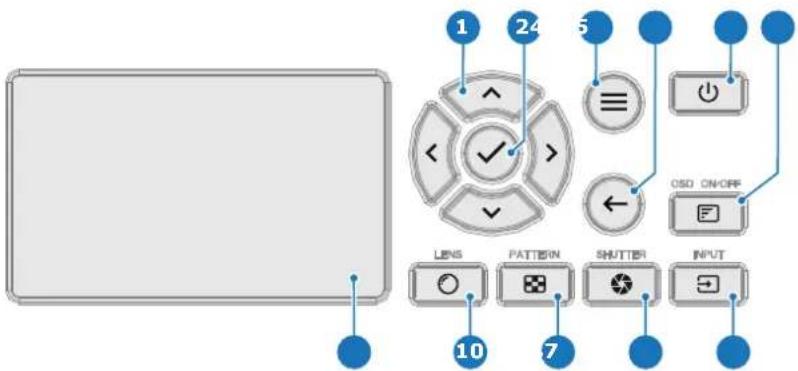 1 24 5 Lens PATTERN SHUTTER INPUT 10 7