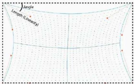 Angle Length (Linearity)