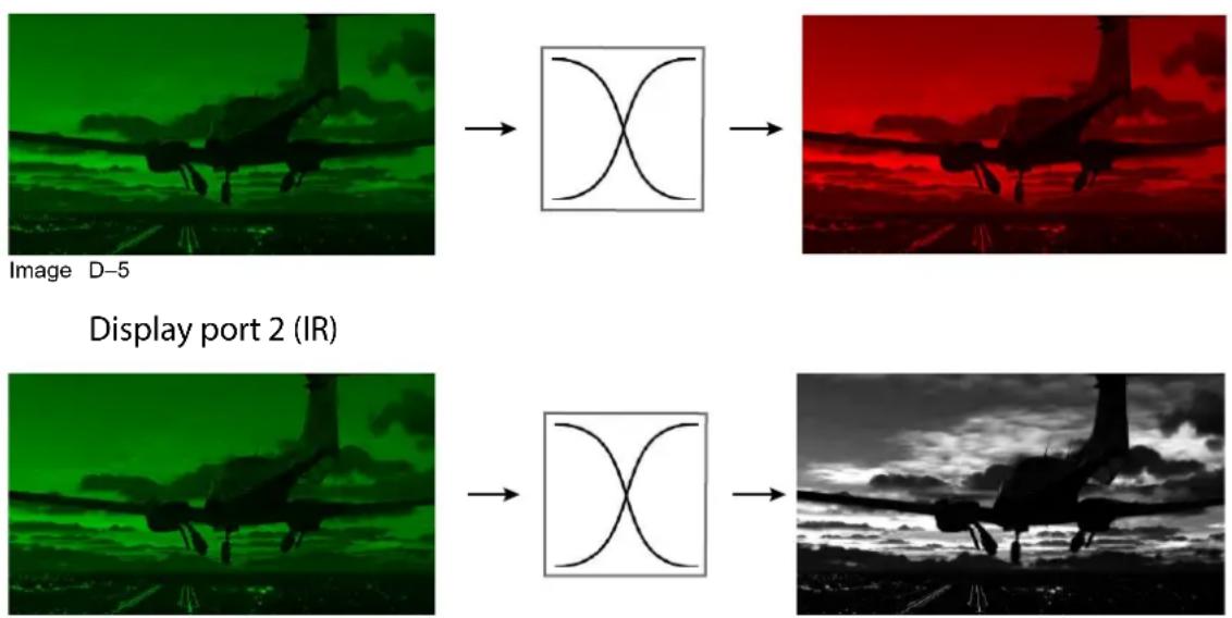Barco Balder - Cloned inputs with only green content for IR - 1