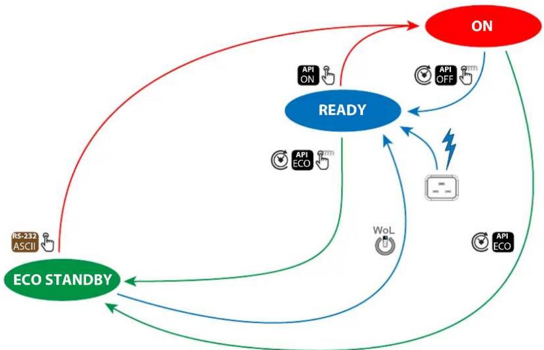 Barco Bragi CinemaScope - Transition diagram - 1