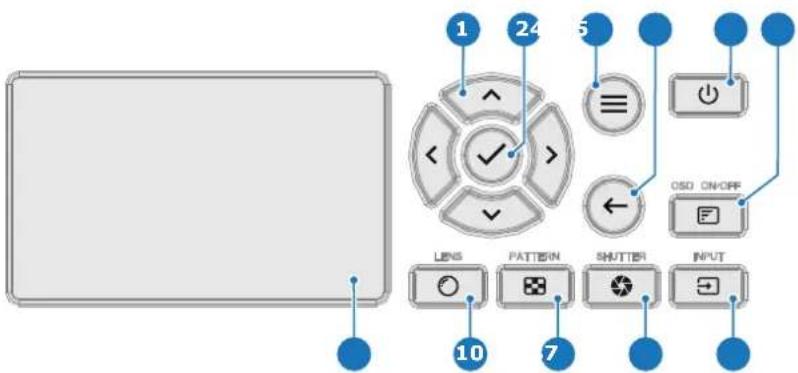 1 24 5 ≡ ← OSO ON/OFF LENS PATTERN SHUTTER INPUT 10 7