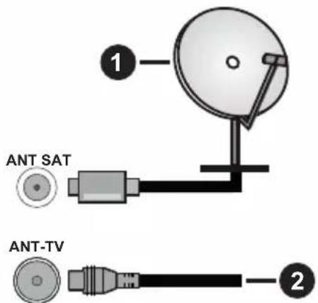 PANASONIC TX-55HX600E - TV'ets bagside - 1