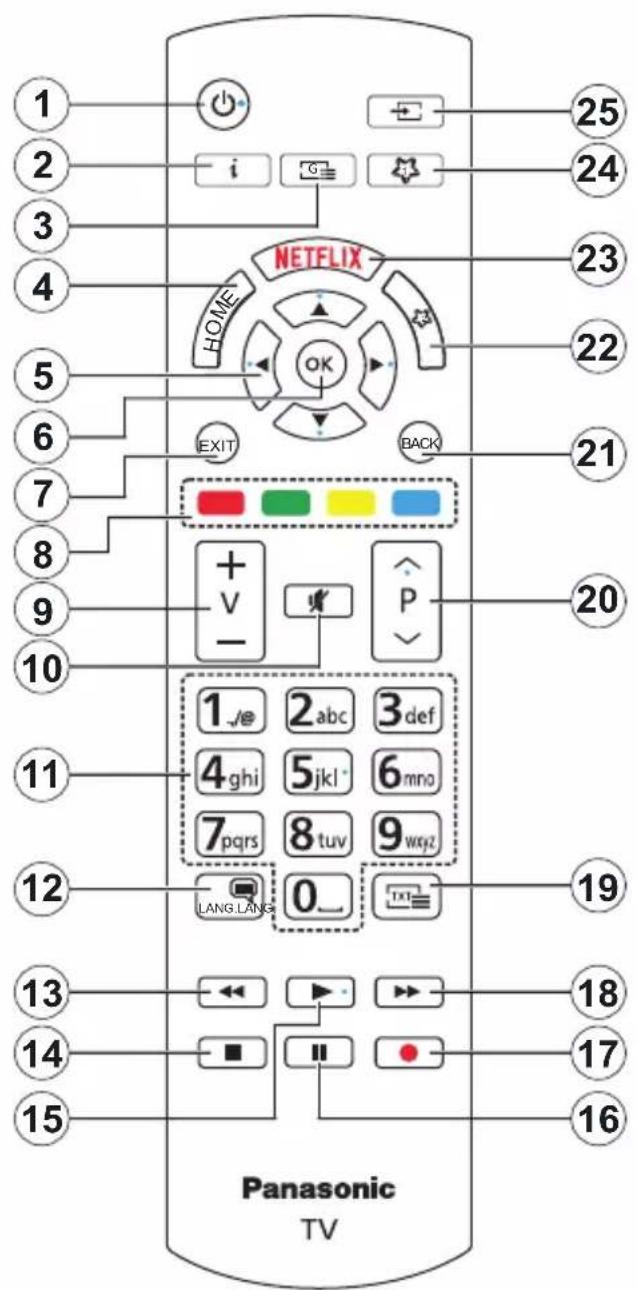 PANASONIC TX-55HX600E - Fjernbetjening - 1