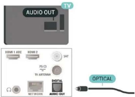 PHILIPS 32PFS6905 - Digital lydudgang - optisk - 1