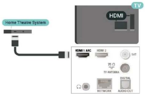 PHILIPS 32PFS6905 - HDMI ARC - 1