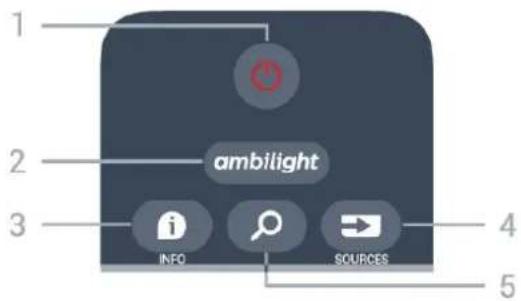 PHILIPS 32PFS6905 - Tastoversigt - 1