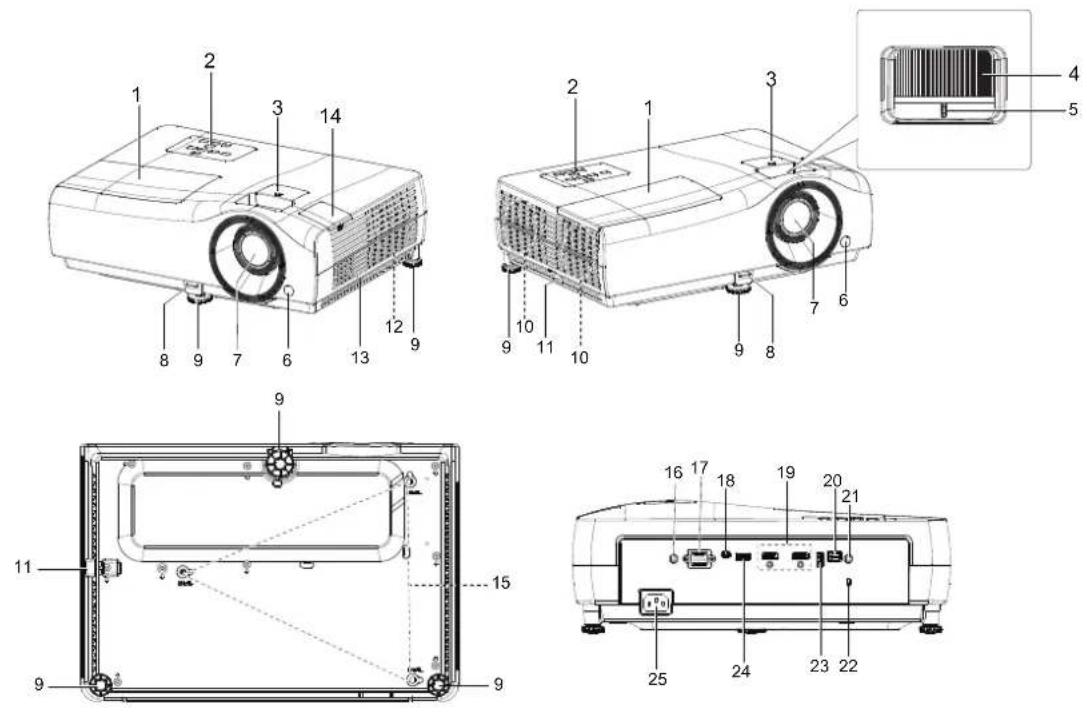 VIVITEK HK2200 - Projektoroversigt - 1