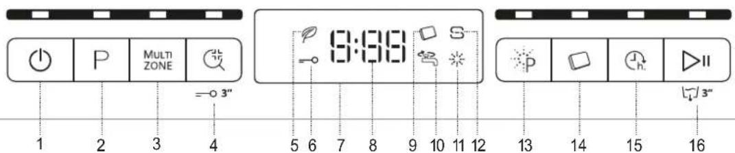Multi ZONE =0 3" 9:38 1 2 3 4 5 6 7 8 9 10 11 12 13 14 15 16