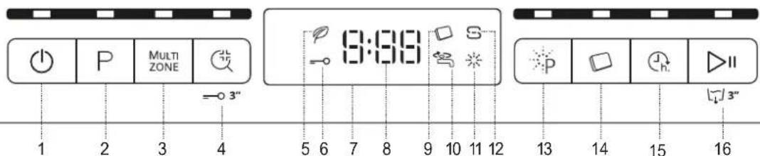 Multi ZONE =0 3" 9:36 1 2 3 4 5 6 7 8 9 10 11 12 13 14 15 16