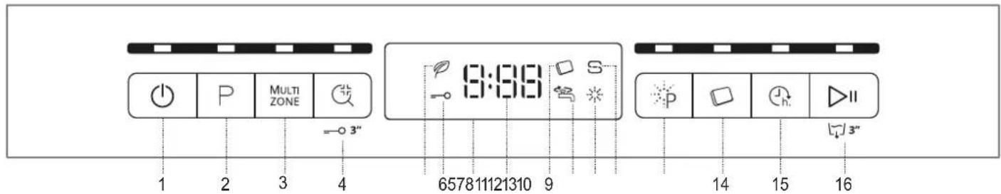 1 2 3 4 MULTI ZONE = 3" 9:38 657811121310 9 14 15 16
