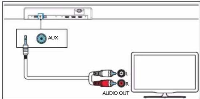 AUX AUDIO OUT