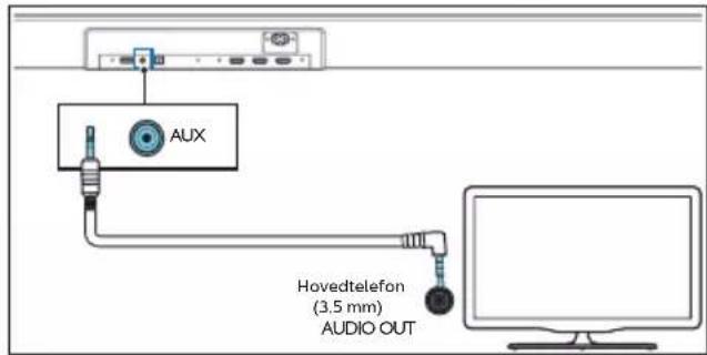 AUX Hovedtelefon (3.5 mm) AUDIO OUT