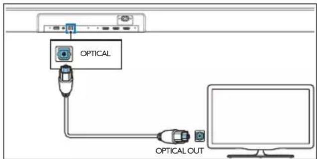 PHILIPS TAB8905 - Tilslutning til optiske stik - 1