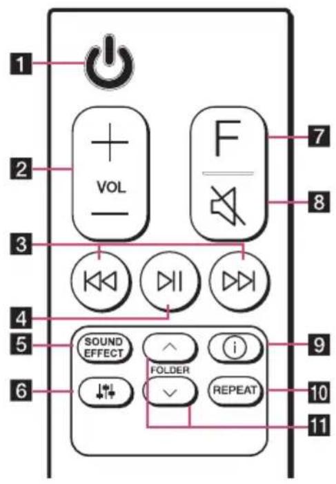 LG SN7CY - Fjernbetjening - 1