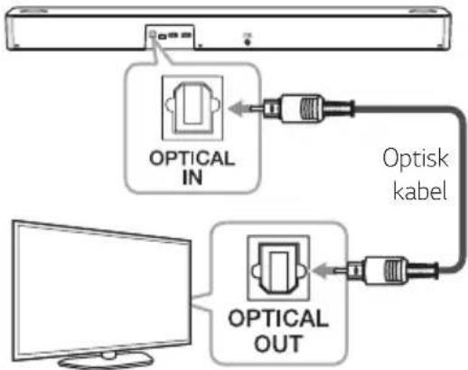 LG SN7CY - Brug af et optisk kabel - 1