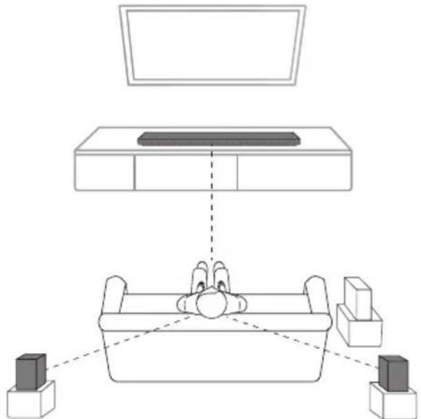 LG SN7CY - Installation af soundbar - 1