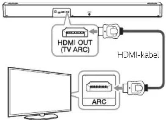 LG SN7CY - Brug af et HDMI-kabel - 1
