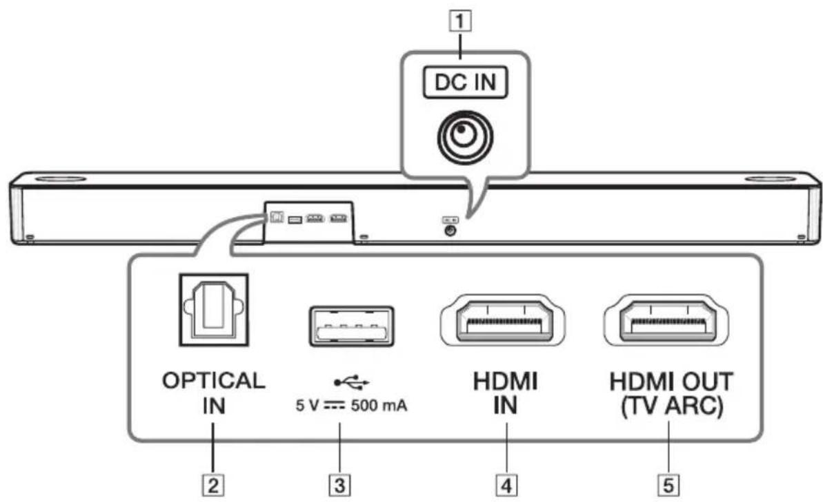 LG SN7CY - Bagpanel - 1