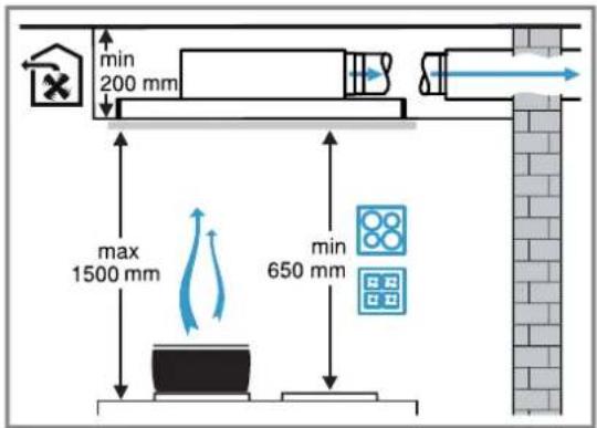 min 200 mm max 1500 mm min 650 mm