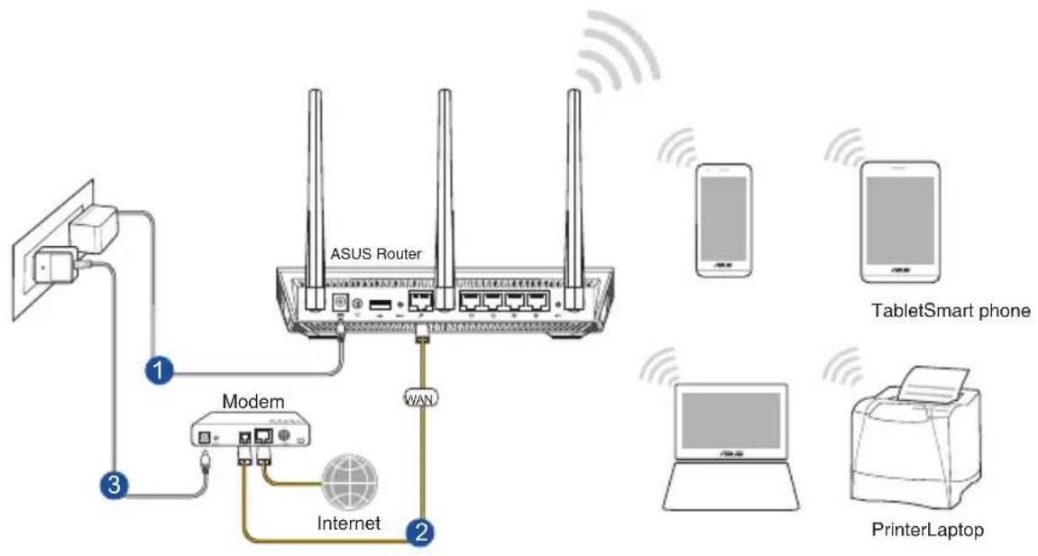 ASUS RT-AC1750 - การเชื่อมต่อไร้สาย - 1