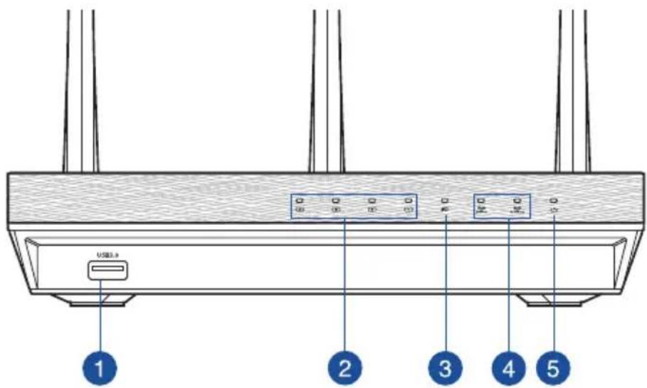 USB 1 2 3 4 5