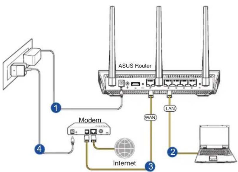 ASUS Router LAN WAN Modem Internet 1 2 3 4