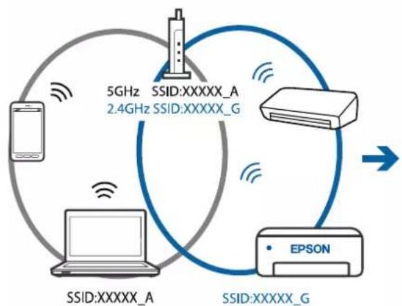 EPSON Expression Home XP-4105 - Løsning af problemer - 2