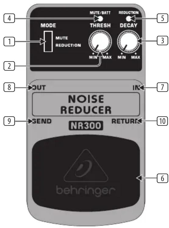 MODE MUTE/BATT THRESH REDUCTION 1 MUTE REDUCTION 2 MIN/MAX DECAY 3 OUT IN 7 NOISE REDUCER 9 SEND NR300 RETURN 10 6 behringer