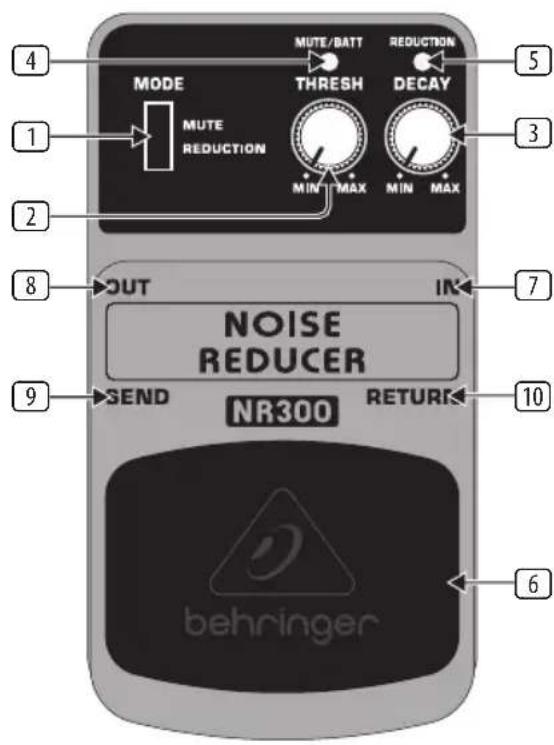BEHRINGER NR300 - Betjeningselementer - 1