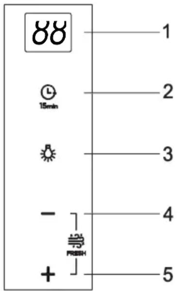 88 1 2 3 4 5 + 15min - + - 78mm