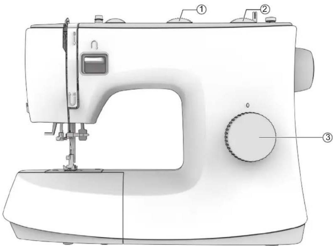 Technical diagram of a sewing machine with labeled parts including base, handle, and spool