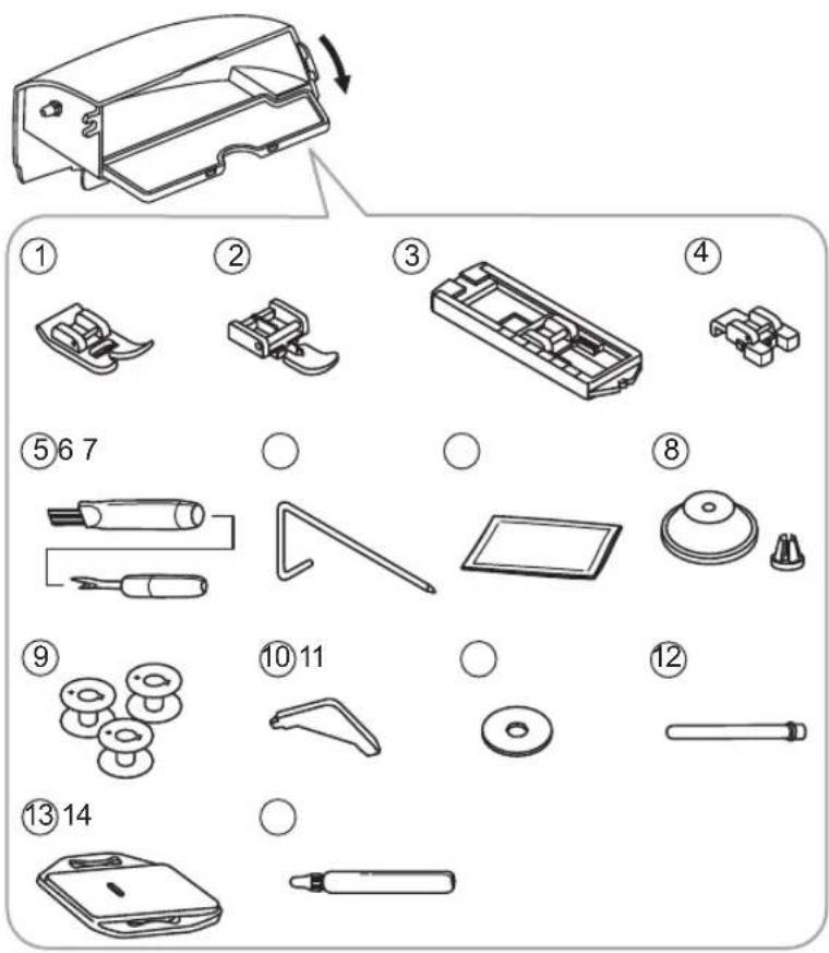 Exploded view diagram of a device with numbered parts and Chinese labels for assembly or maintenance instructions.