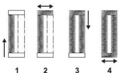 1 2 3 4