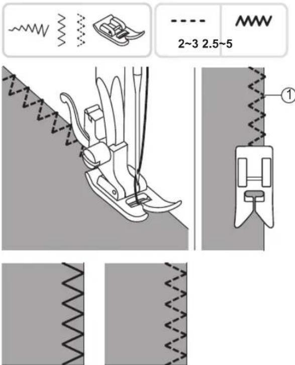 Technical diagram illustrating sewing process steps with fabric pattern and thread specification details