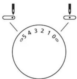 5 4 3 2 1 0