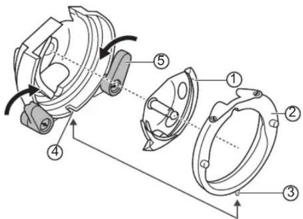 Technical diagram of a mechanical assembly with numbered components and directional arrows indicating motion or assembly.