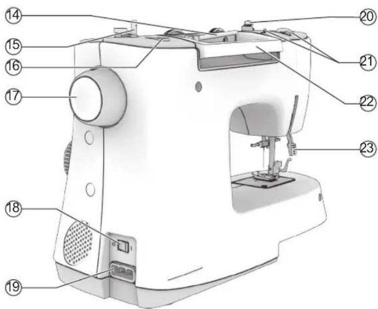 Labeled diagram of a sewing machine with numbered parts for identification