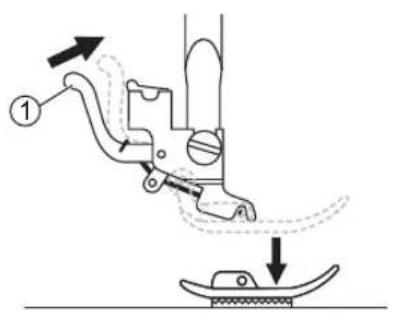 Diagram illustrating a sewing machine needle stitching a fabric, with labeled parts and directional arrows indicating process flow.
