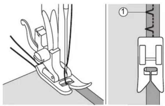 Technical diagram showing sewing process with labeled component ① and detail view
