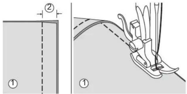 Technical diagram showing two-step fabric sewing process: front view with dashed line and section labeled ②, side view with wire meshing and numbered parts ① and ②.