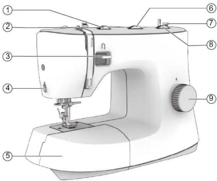 Labeled diagram of a sewing machine with numbered parts for identification