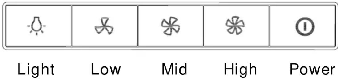 Light Low Mid High Power