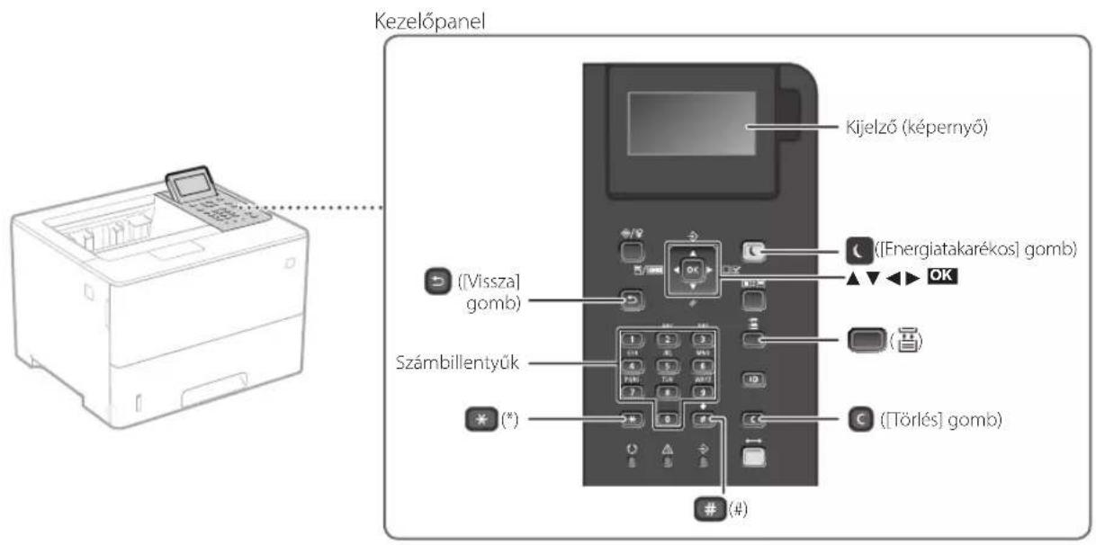Kezelőpanel Kijelző (képernyő) ([Vissza] gomb) Számbillentyűk (*) ([Energiatakarékos] gomb) [ÖR] [ÖR] [ÖR] [ÖR] [ÖR] [ÖR] [ÖR] [ÖR] [ÖR] [ÖR] [ÖR] [ÖR] [ÖR] [ÖR] [ÖR] [ÖR] [ÖR] [ÖR] [ÖR] [ÖR] [ÖR] [ÖR] [ÖR] [ÖR] [ÖR] [ÖR]